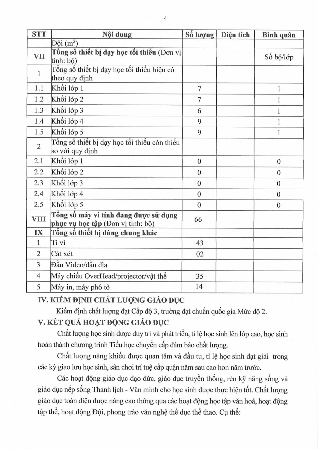 báo cáo thường niên năm học 2024 2025 theo TT09 hình ảnh 3