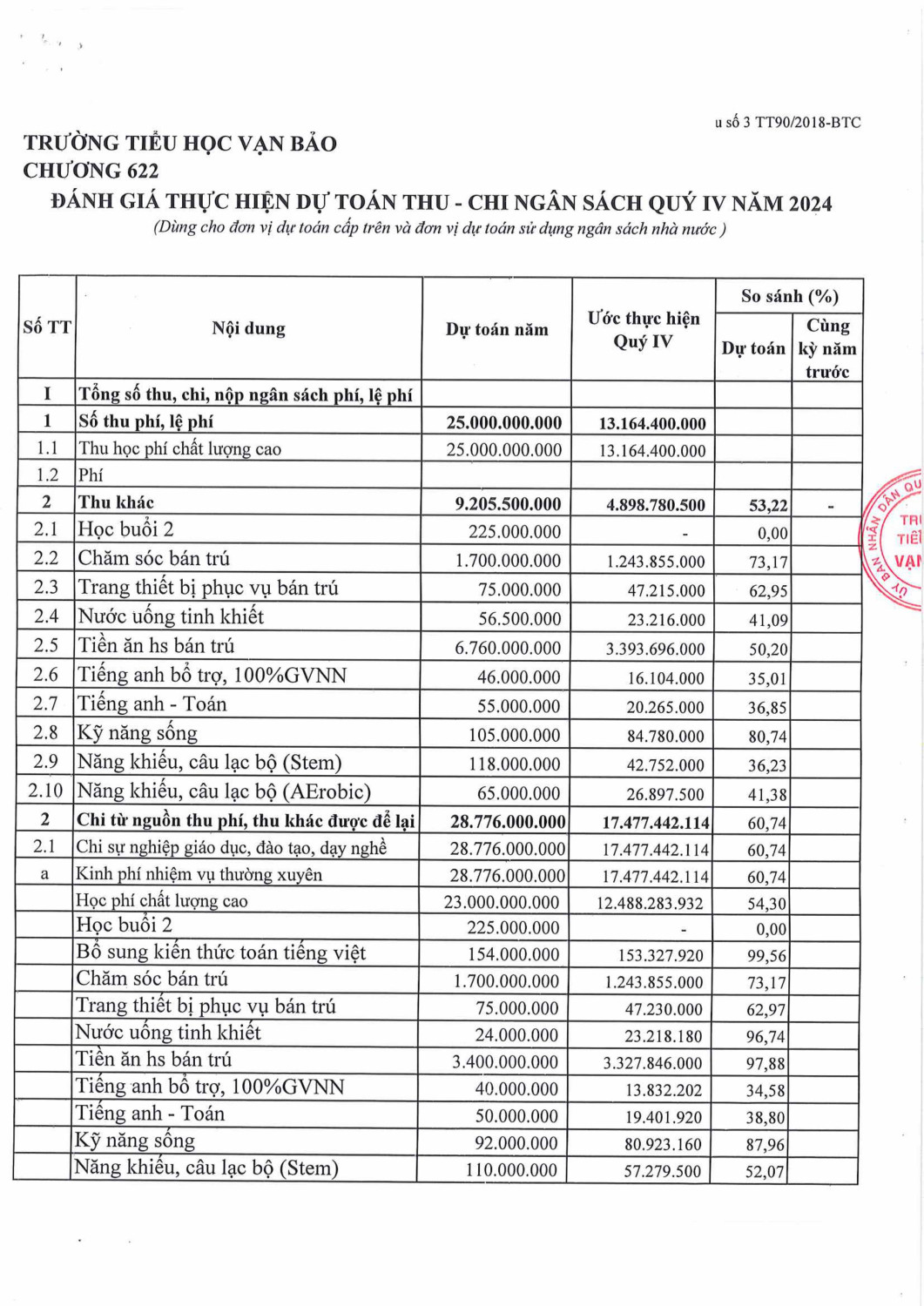 công khai qt quý 4 hình ảnh 1